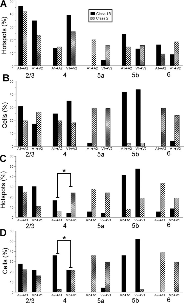 Figure 14.