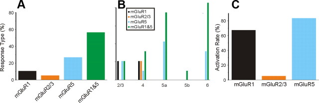 Figure 11.