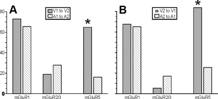 Figure 15.