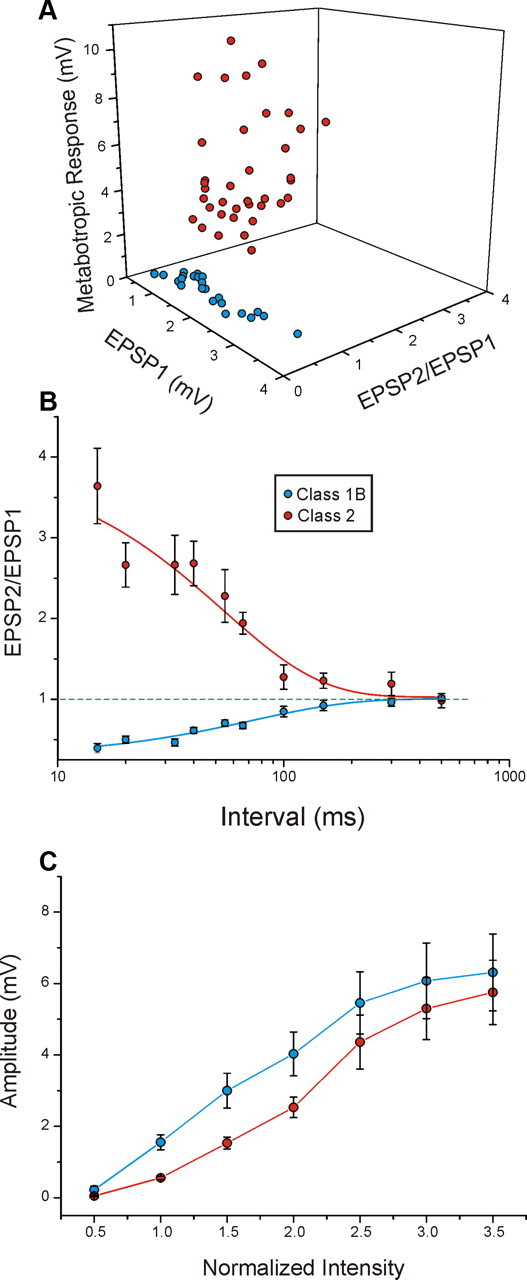 Figure 9.