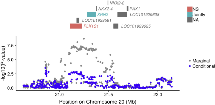 Figure 2