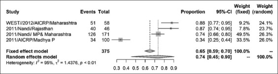 Figure-5