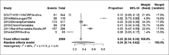 Figure-6