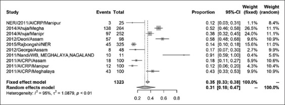 Figure-4