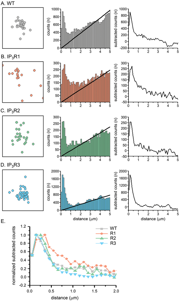 Fig. 7: