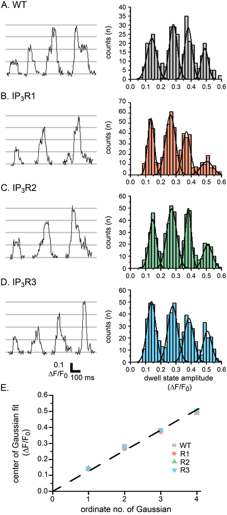 Fig. 4: