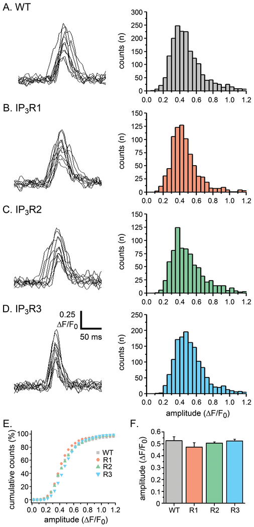 Fig. 3: