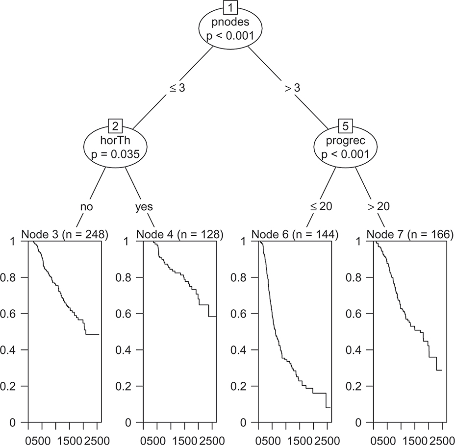 Figure 2: