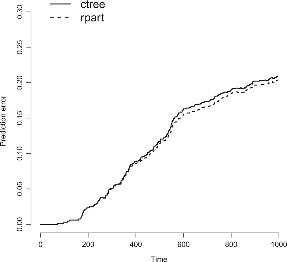 Figure 3: