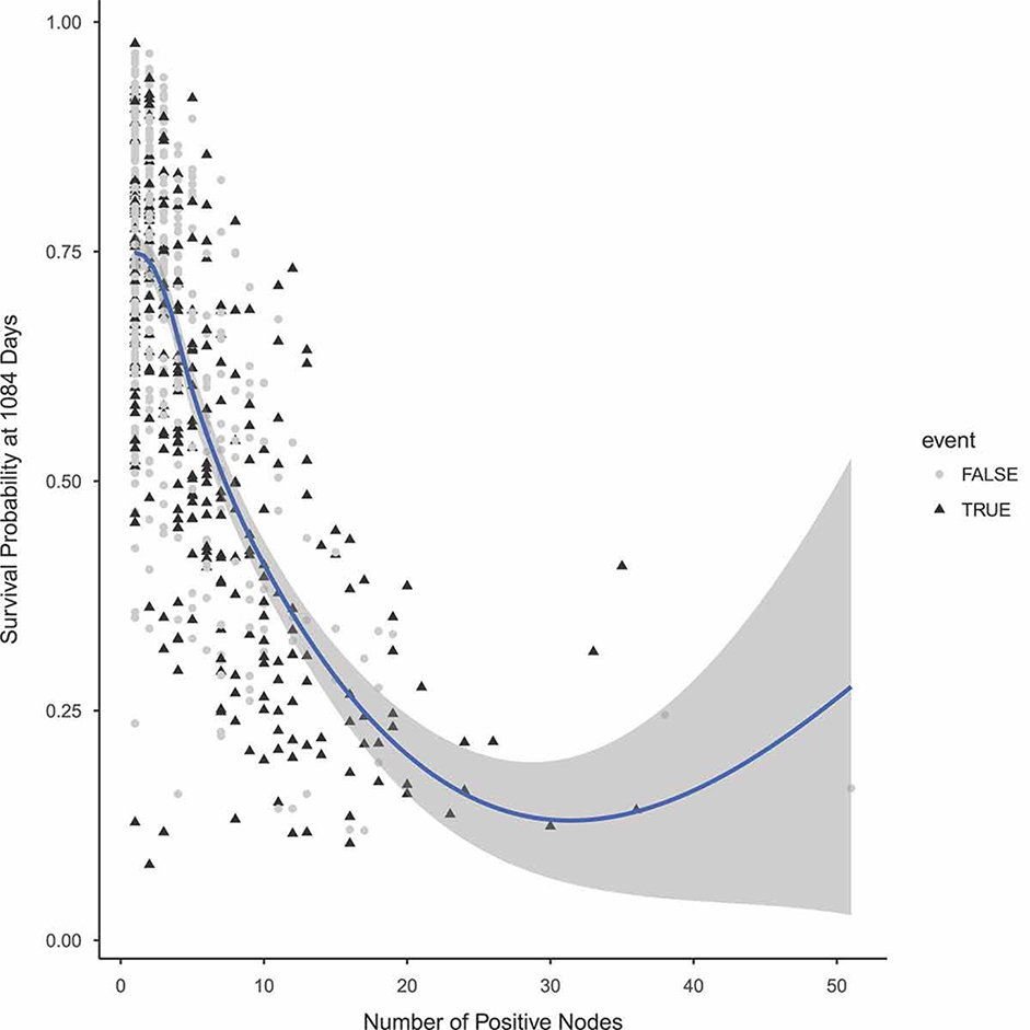 Figure 5: