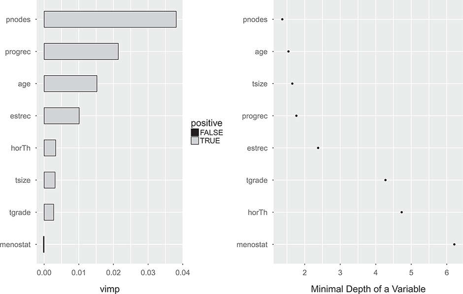 Figure 4: