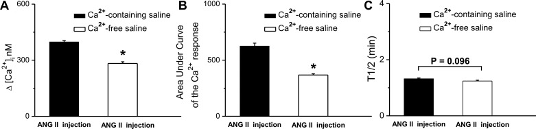 Fig. 4.