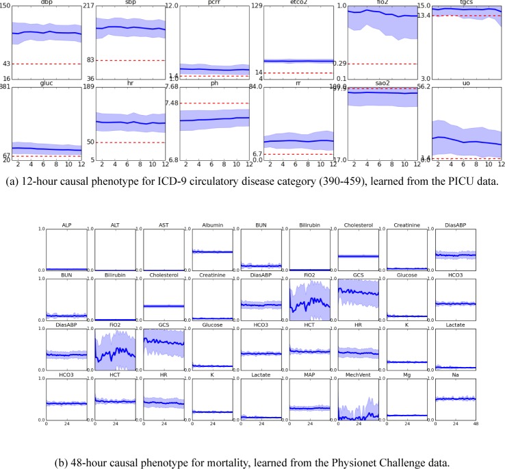 Figure 2: