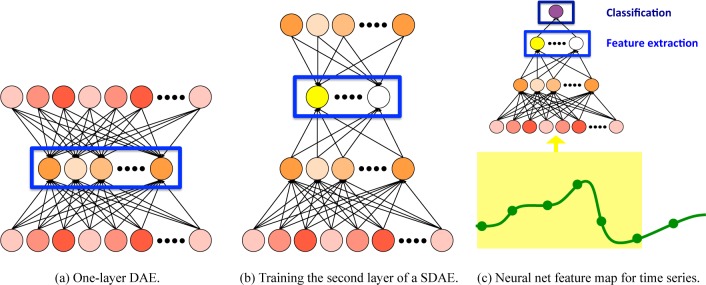 Figure 1: