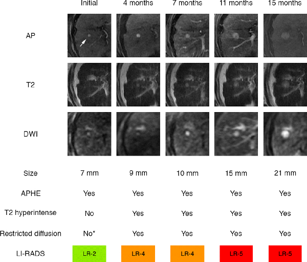 Figure 3: