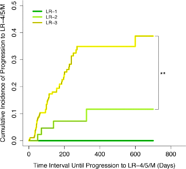 Figure 5: