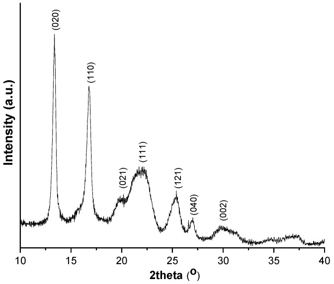 Figure 12