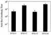 FIG. 2.