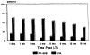 Fig 7
