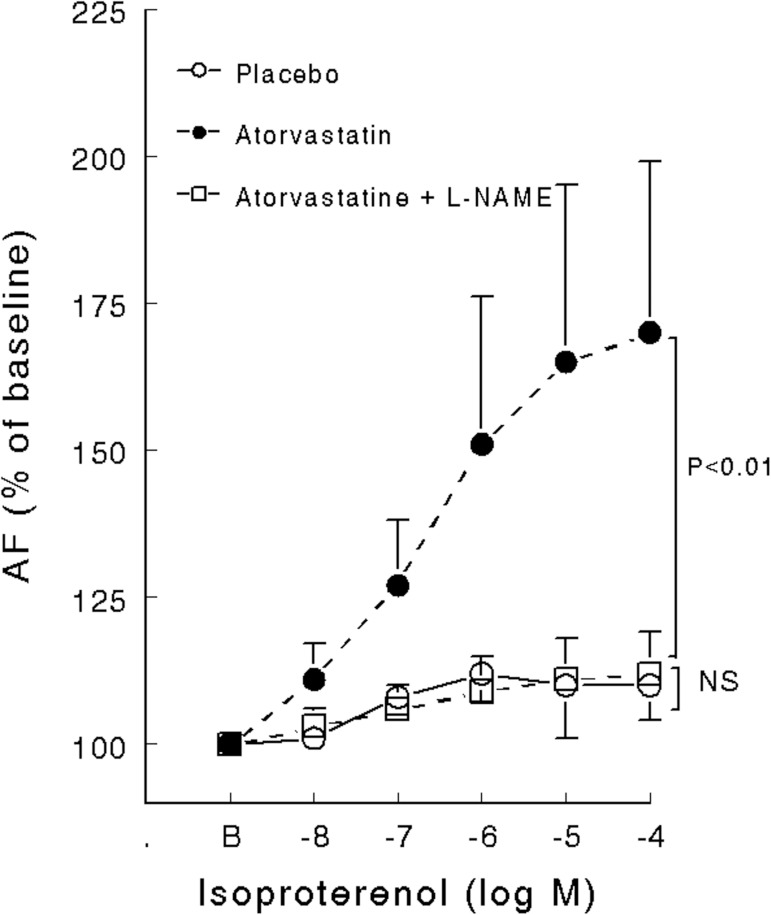 Fig 5