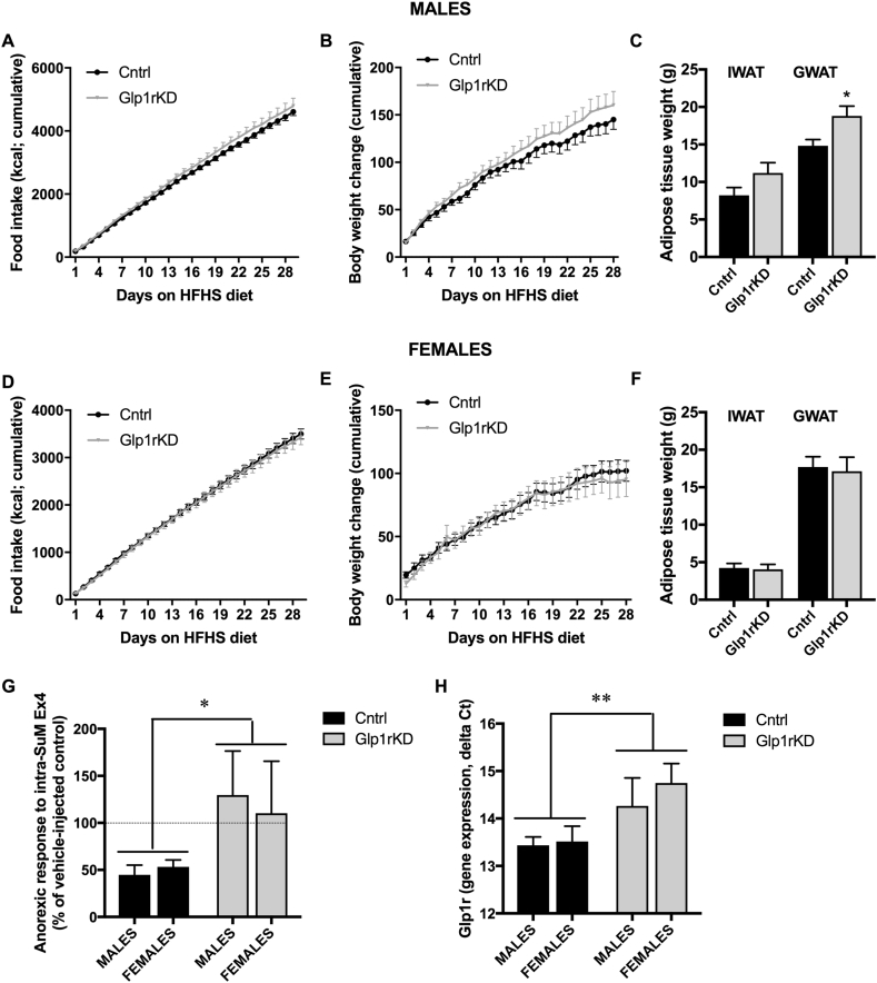 Figure 10