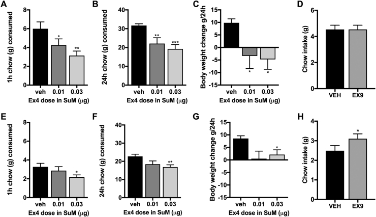 Figure 5