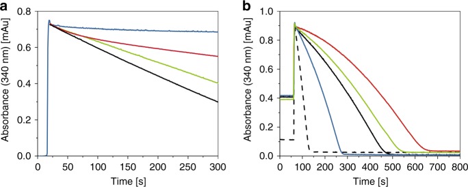 Fig. 6