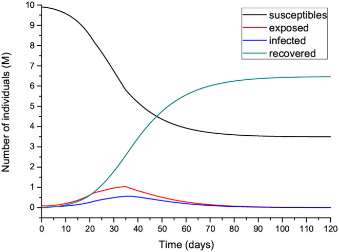 Figure 14