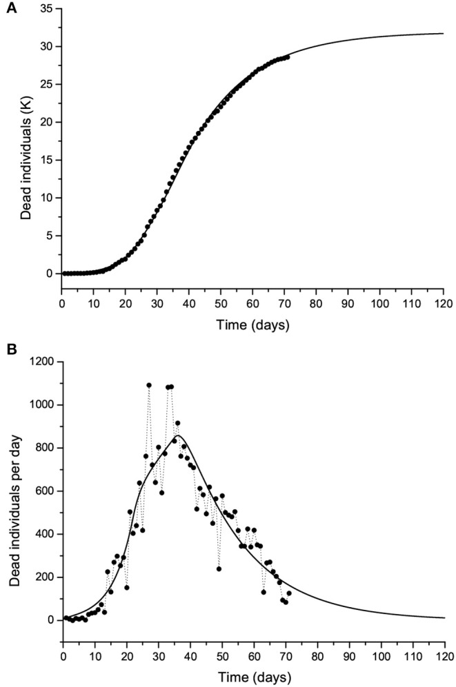 Figure 12