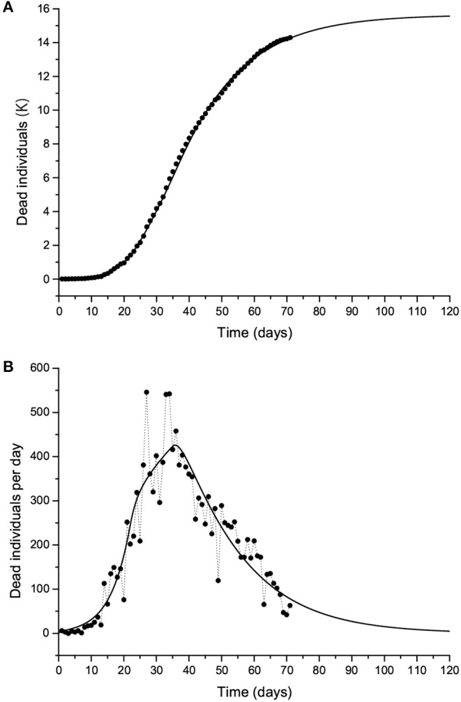 Figure 10