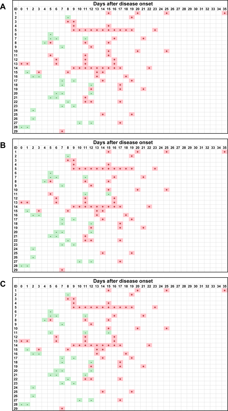 Figure 2