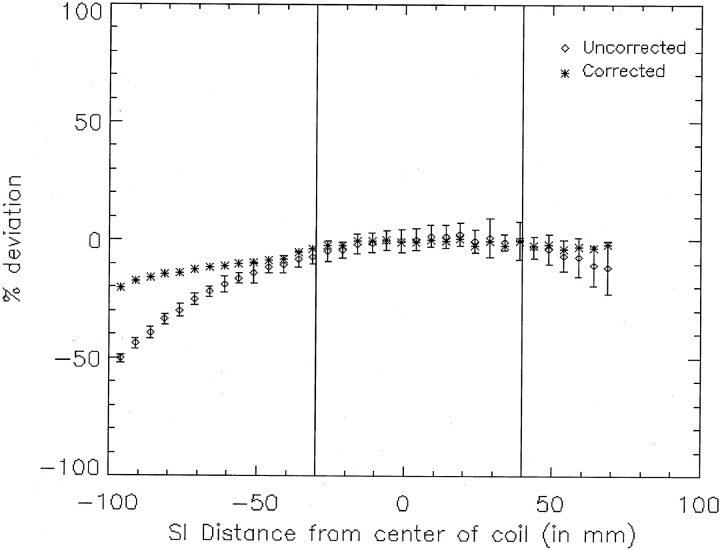 Fig 3.