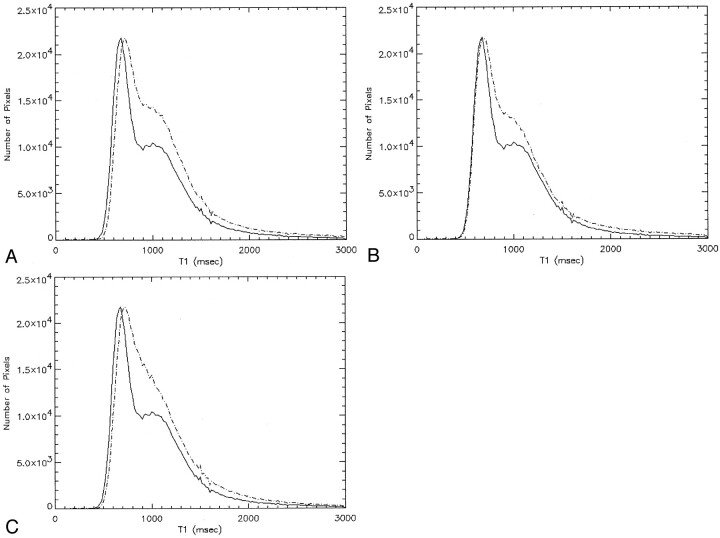 Fig 8.