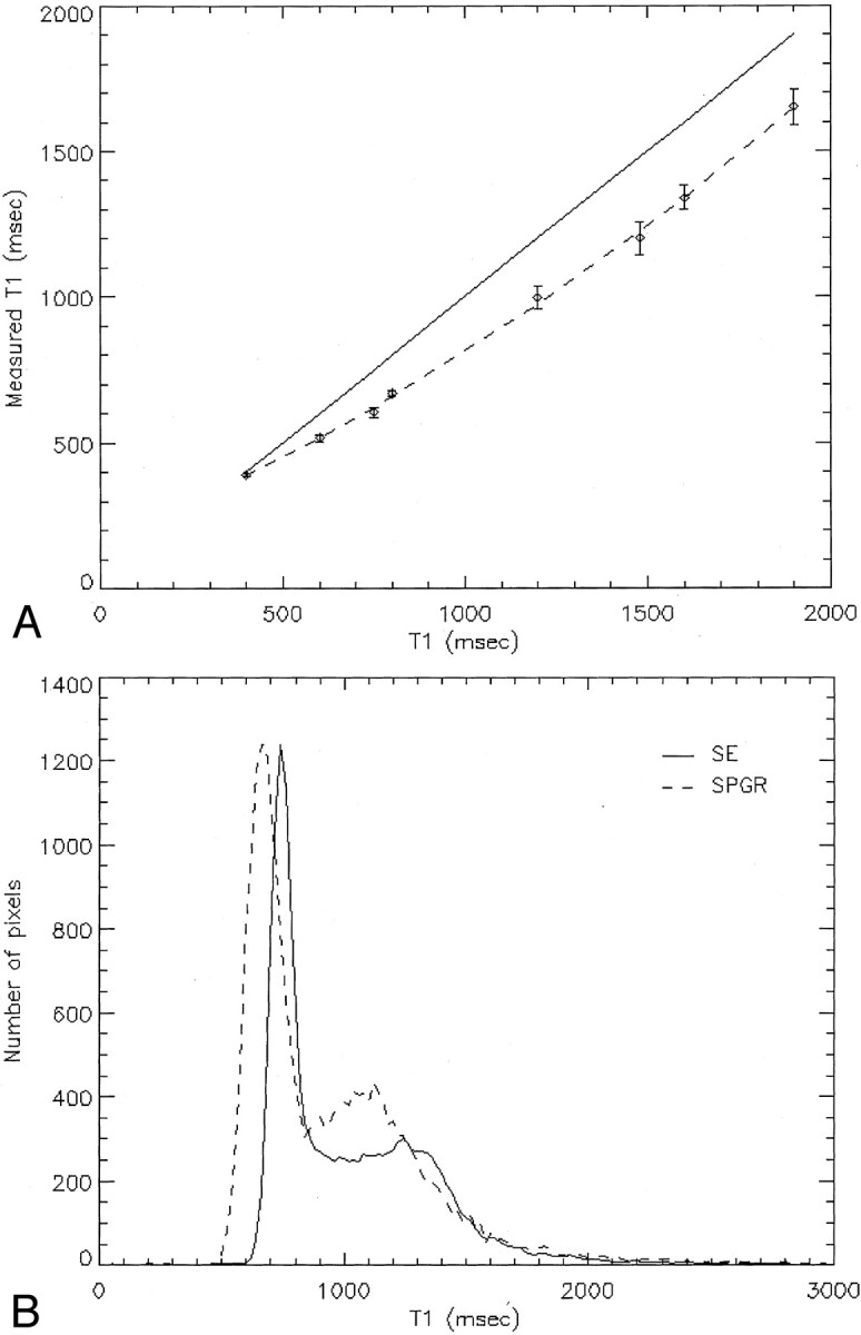 Fig 2.