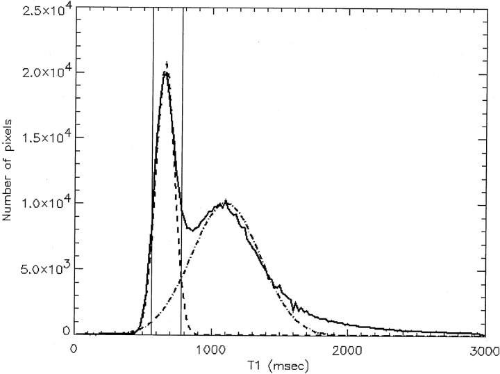 Fig 6.