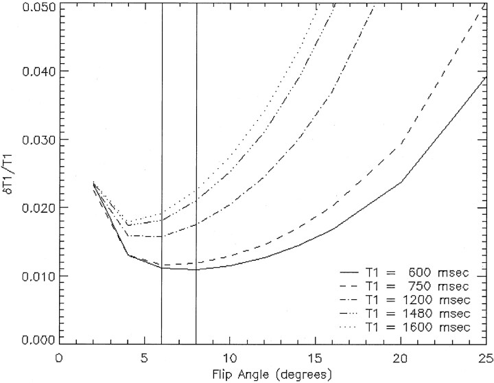 Fig 1.