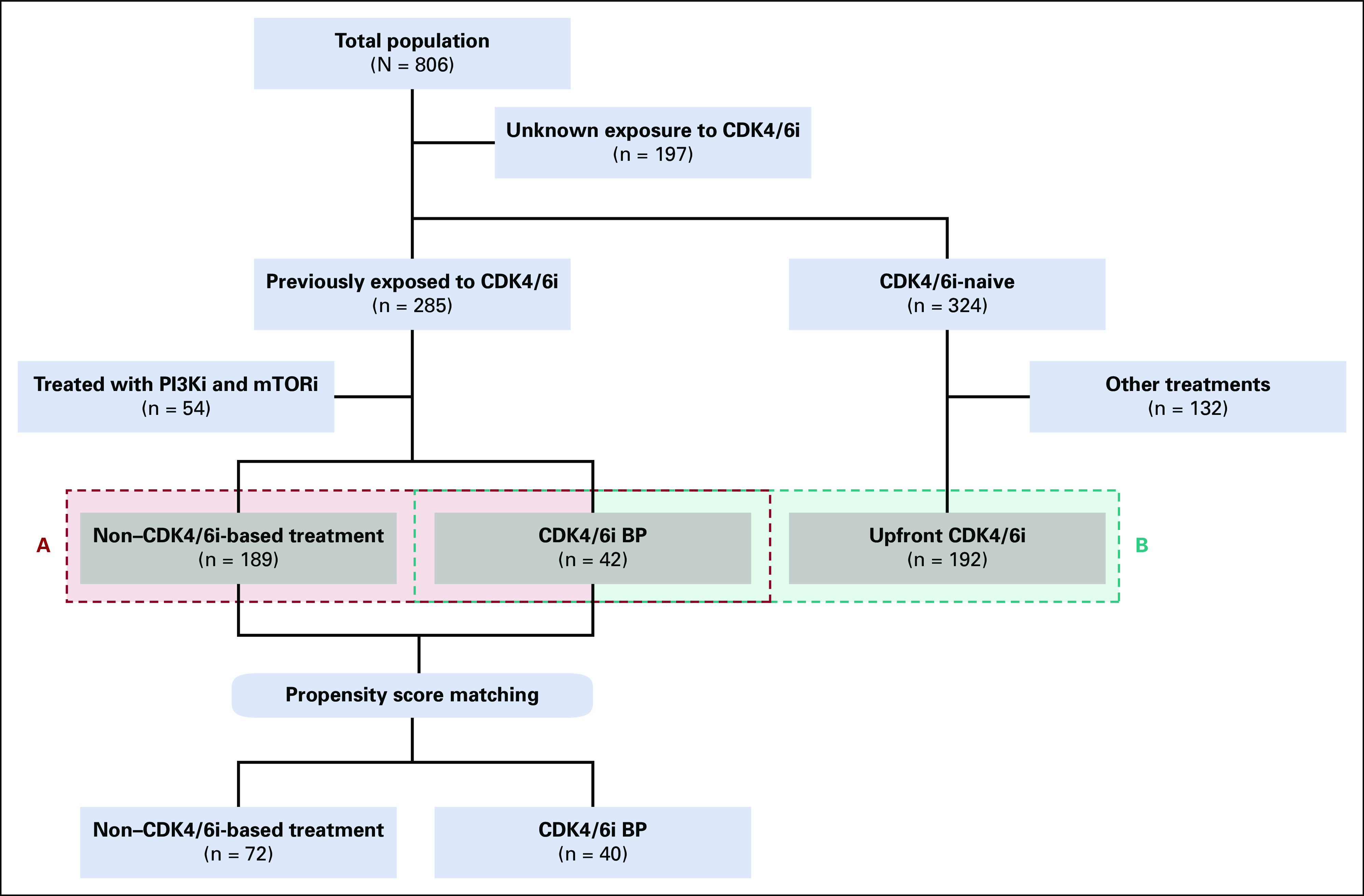 FIG 1.