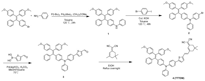 Scheme 1