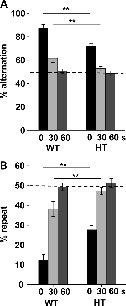 Figure 3.