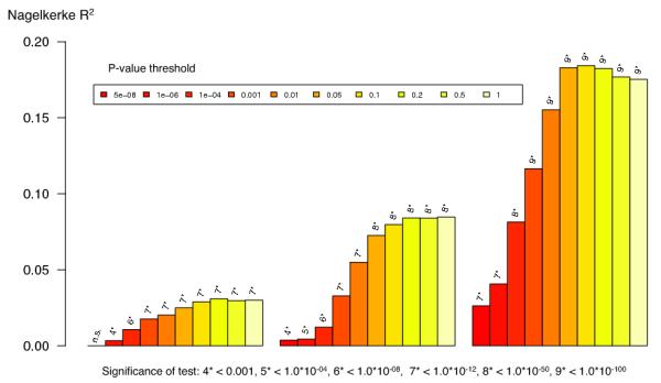 Extended Data Figure 5