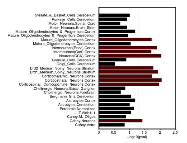 Extended Data Figure 4