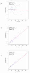 Extended Data Figure 3