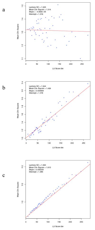 Extended Data Figure 3