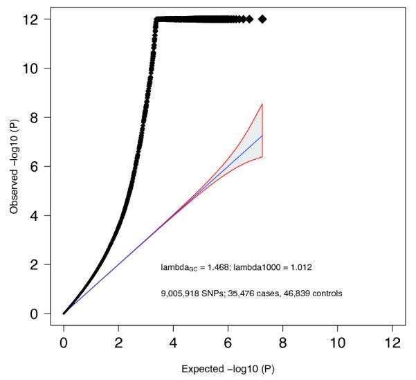 Extended Data Figure 2