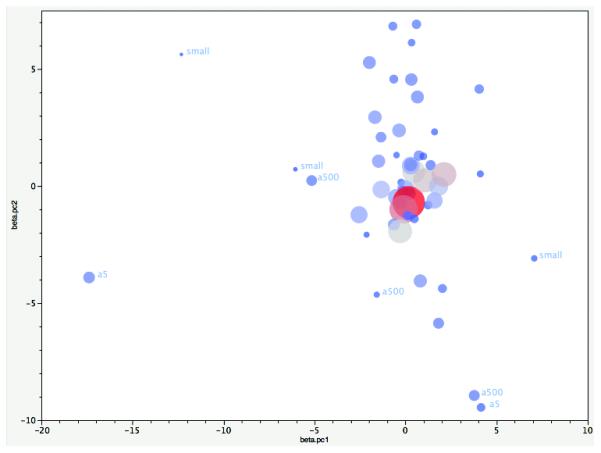 Extended Data Figure 1