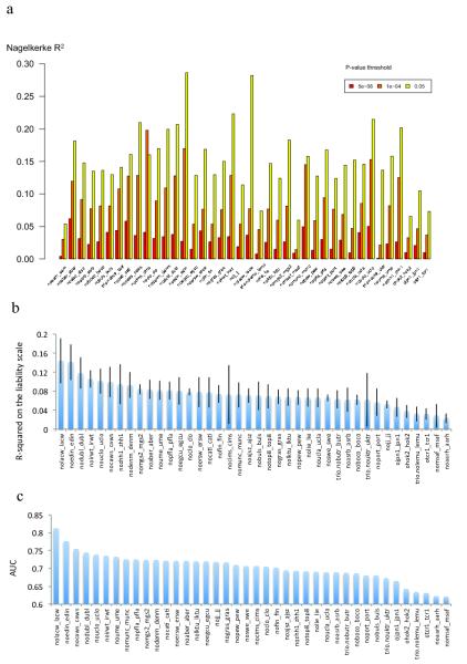 Extended Data Figure 6