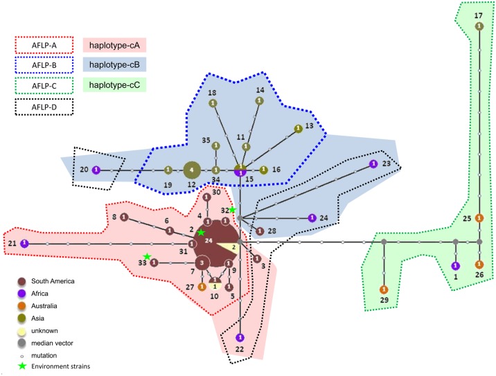 Fig 1