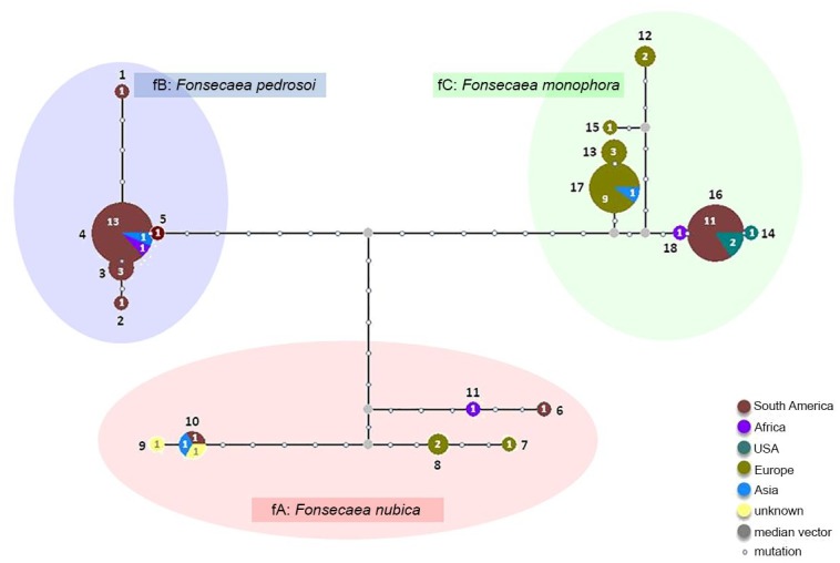 Fig 2