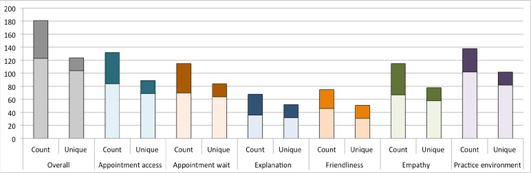 Figure 4: