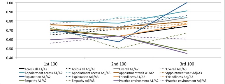 Figure 3: